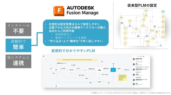 �}2 Fusion Manage�̃e���v���[�g�C���[�W