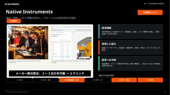 �}3 Native Instruments�ɂ�����Fusion Manage��������