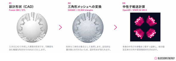 CAD�`������̂܂܈����郂���e�J���������q�A����͊����Г��ɍ\�z