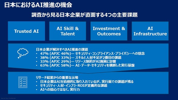 �����uModern Enterprise Readiness Study 2026�v���猩�������{��Ƃ����ʂ���ۑ�