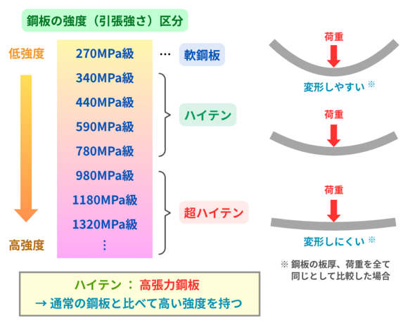 �}4�@�|�̋��x�敪�ƃn�C�e���̋��x�͈�
