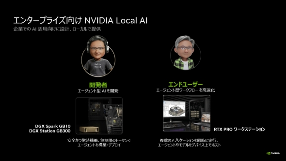 �uNVIDIA Local AI�v�ɍœK�ȃn�[�h�E�F�A