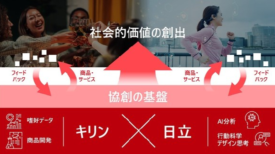 �����ƃL�����A�n�D�f�[�^��AI�ň����I���̗v�����𖾂��鋤���������J�n