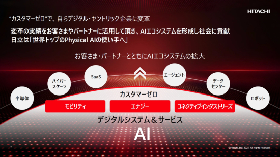 ͐EgbṽtBWJAI̎gցAuHMAXv2030Nx܂ł2