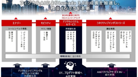 ������CI�Z�N�^�[�̑̐������V�A�V���ȃZ�N�^�[CEO��COO�̖ԒJ���������A�C