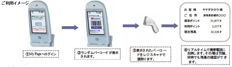 ヤマダ電機、携帯電話を使ったケイタイポイント会員サービスを開始 - ITmedia Mobile
