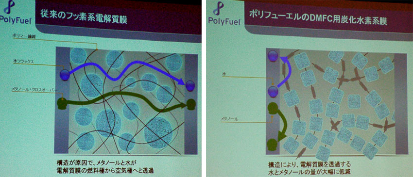 Polyfuel 燃料電池、従来工程で開発できる「炭化水素系膜」~PolyFuel - ITmedia Mobile