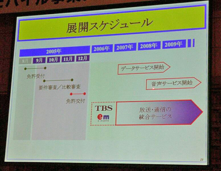 イー アクセス携帯事業会社にtbsが出資 放送 通信連携へ Itmedia Mobile