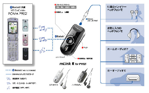 ワイヤレスで音楽を聴ける──「P902i」対応のステレオヘッドフォン