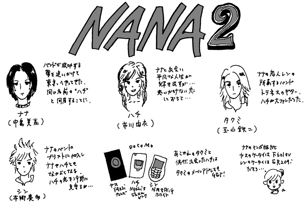 Nana2 新宿アルタ前で7時に待ってます Mobile Movie 第242回 Itmedia Mobile