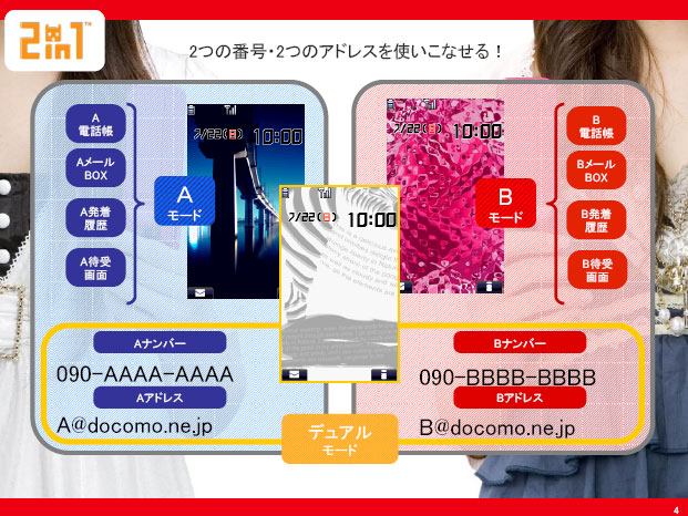 2台持ちのドコモ端末を2in1でまとめるには 2in1 2in1 のここが知りたい Itmedia Mobile