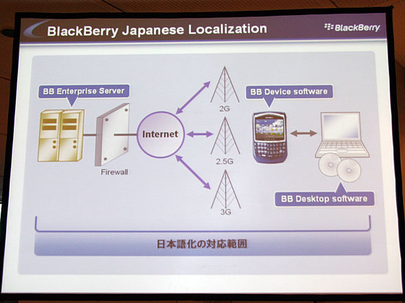 BlackBerry 8707h 未使用品 ドコモ、個人向け「ブラックベリーサービス」開始 - 価格.com