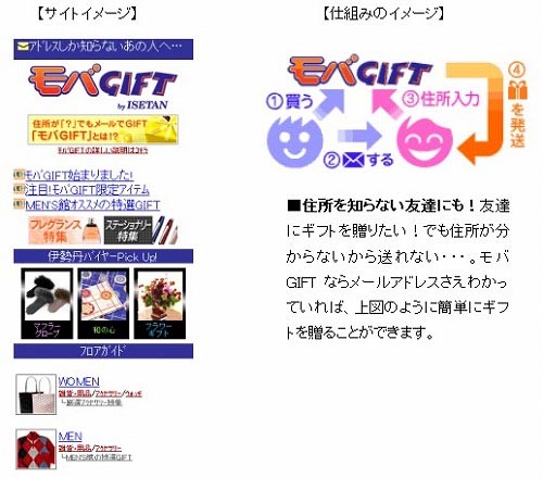 ケータイメールでリアル お歳暮 モバゲータウンと伊勢丹が共同実施 Itmedia Mobile