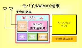 ドラム 式 パチンコk8 カジノ富士通、モバイルWiMAX端末向けの小型RFモジュールを開発仮想通貨カジノパチンコ日本 カジノ 候補 地