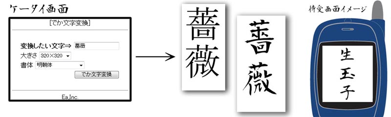 書家の達筆文字を携帯待受へ 手書き漢字支援サービス でか文字 開始 Itmedia Mobile