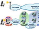 ソフトバンクモバイル、2009年1月のフェムトセル商用化を目指す——NECにシステム発注