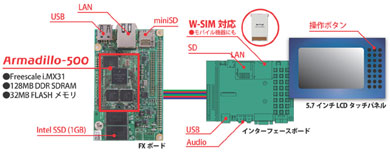 ジパング カジノ アフィリエイトk8 カジノ「Android」利用も想定――W-SIM＋ARM11＋1GバイトSSD搭載のパネルコンピュータ開発キット仮想通貨カジノパチンコイベント 東京 パチンコ