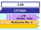 KDDIA}`LAɂEV-DO Rev.A\\LTE܂ł̋͂m