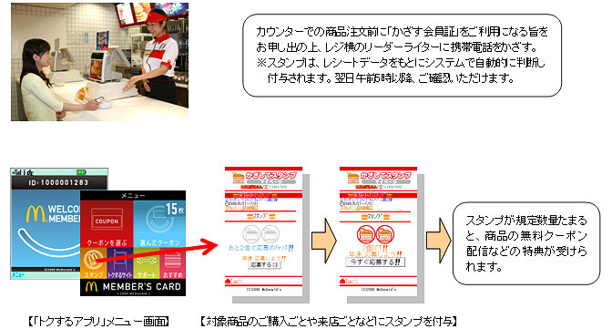 かざすクーポン Id Edy の全国導入が完了 かざす会員証 も開始 マクドナルド Itmedia Mobile