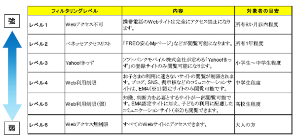 最高の画像 オリジナル ソフトバンク ウェブ 利用 制限