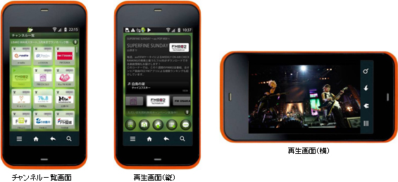 Au端末でfmラジオと音楽映像を楽しめる Lismo Wave 1月26日開始 Itmedia Mobile