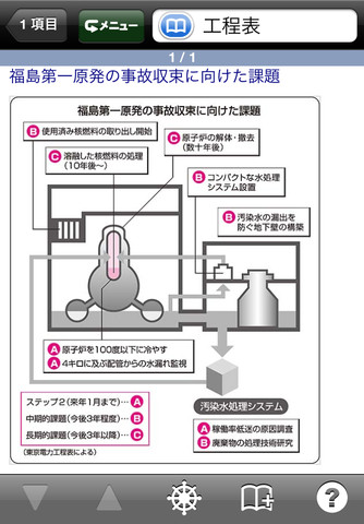 在庫処分】 要点チェック式インターネット用語事典 コンピュータ/IT 