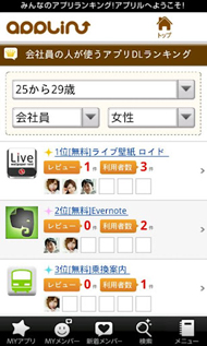 職業別 年代別 男女別など属性別の注目アプリランキングが見られる アプリル Itmedia Mobile