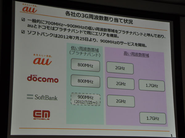 プラチナバンドが ベース なのはauだけ Kddiがつながりやすさの秘密を各地で説明 800mhz帯 2ghz帯 1 2 ページ Itmedia Mobile