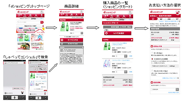 ドコモの Dマーケット が拡大 Dゲーム Dショッピング を追加 Itmedia Mobile