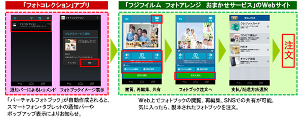 ドコモ フォトコレクション に共有機能やオンラインプリント連携機能を追加 Itmedia Mobile