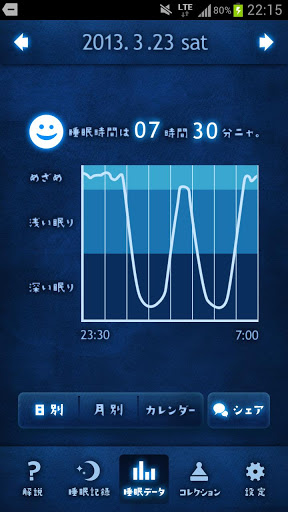 睡眠記録アプリ ぐっすり ニャ がandroidに登場 睡眠グラフのシェア機能を追加 Itmedia Mobile