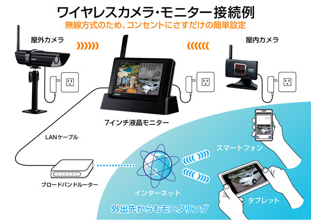 ユニデン、スマホでも映像をチェックできるワイヤレス