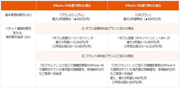 サマー ジャンボ ミニ 買い方k8 カジノauの「家族でスマホおトク割」、対象機種にiPhone 5を追加仮想通貨カジノパチンコiphone アプリ パチンコ