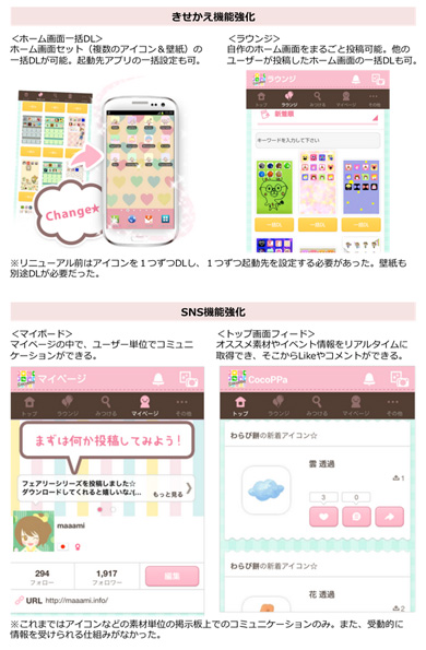 Cocoppa Android版がリニューアル Sns機能を強化 Itmedia Mobile