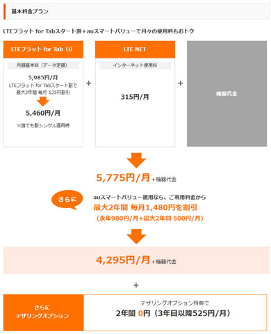 Kddi Ipad Air 向けに2年間0円からの ゼロスタート定額 を提供 Itmedia Mobile