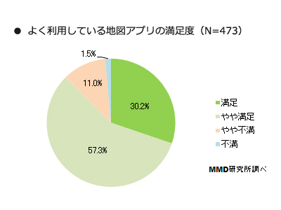 Androidユーザーの87 9 がgoogle Mapsを利用 Mmdのスマホ地図アプリ実態調査 Itmedia Mobile