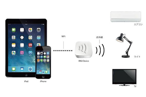 Iphoneから家電を操作できる Wi Fi搭載の赤外線リモコン Irkit Itmedia Mobile