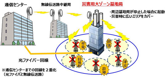 KDDI、国内初のLTE対応大ゾーン基地局を導入 首都圏を10局でカバー - ITmedia Mobile