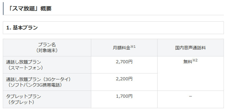 ソフトバンク 完全定額 の新 スマ放題 を月2700円で提供 通信量の翌月繰り越しも ケータイも話し放題に Itmedia Mobile