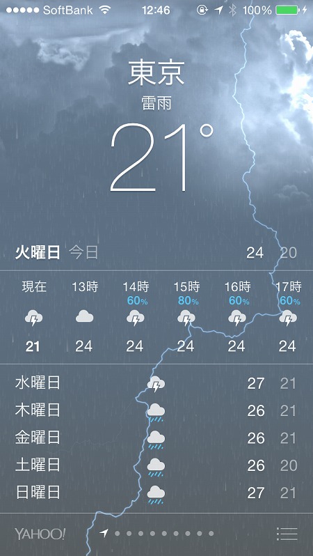 Iphoneとhtc端末の 雷雨 がなかなか激しい件 Itmedia Mobile