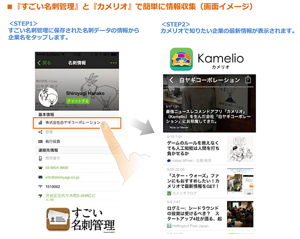 すごい名刺管理 と カメリオ が連携 登録企業の最新ニュースをチェック可能に Itmedia Mobile