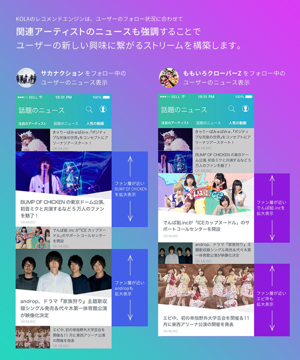 エンタメ情報を自動収集 キュレーションアプリ Kola の正式版 App Town ミュージック Itmedia Mobile
