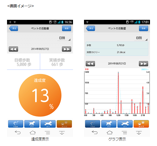 お値下げ】auあんしんGPS No.1 思いがけない