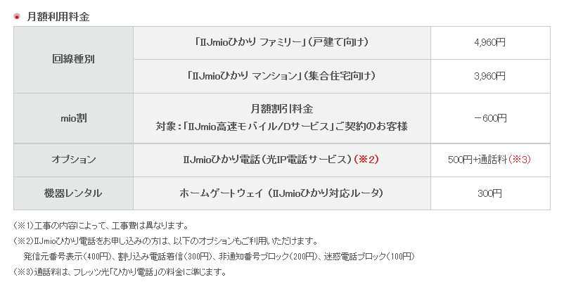 Iijmio契約者は月600円引き Iij 光回線サービス Iijmioひかり を提供 Itmedia Mobile