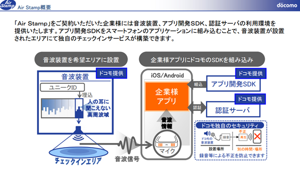 ドコモ、山手線車両でO2Oソリューション「Air Stamp」の共用化トライアルを開始 - ITmedia Mobile