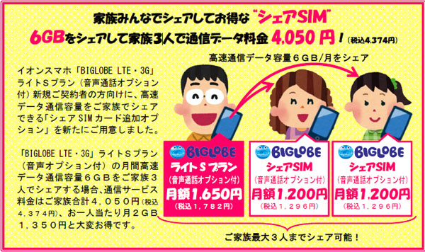 biglobe シェア sim オファー 通話 パック