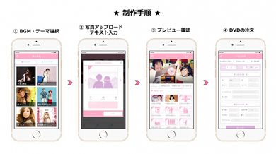 楽曲の著作権問題はクリア済み 結婚式のプロフィールムービーを自作できる レコフォト For Wedding Itmedia Mobile