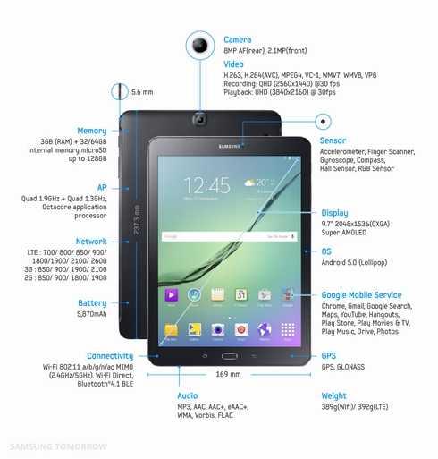 Samsung、厚さ5.6ミリの新タブレット「Galaxy Tab S2」を9.7／8型で ...