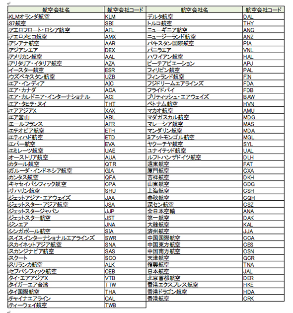 日本航空国際線時刻表 - 航空機