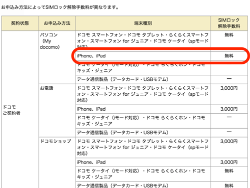 yNTTdocomo SIMbN̎葱2015N5ȍ~ɔꂽ@̎葱z